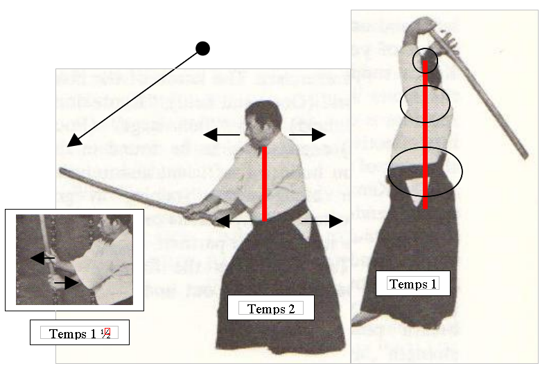 Points techniques: du but à la conséquence...